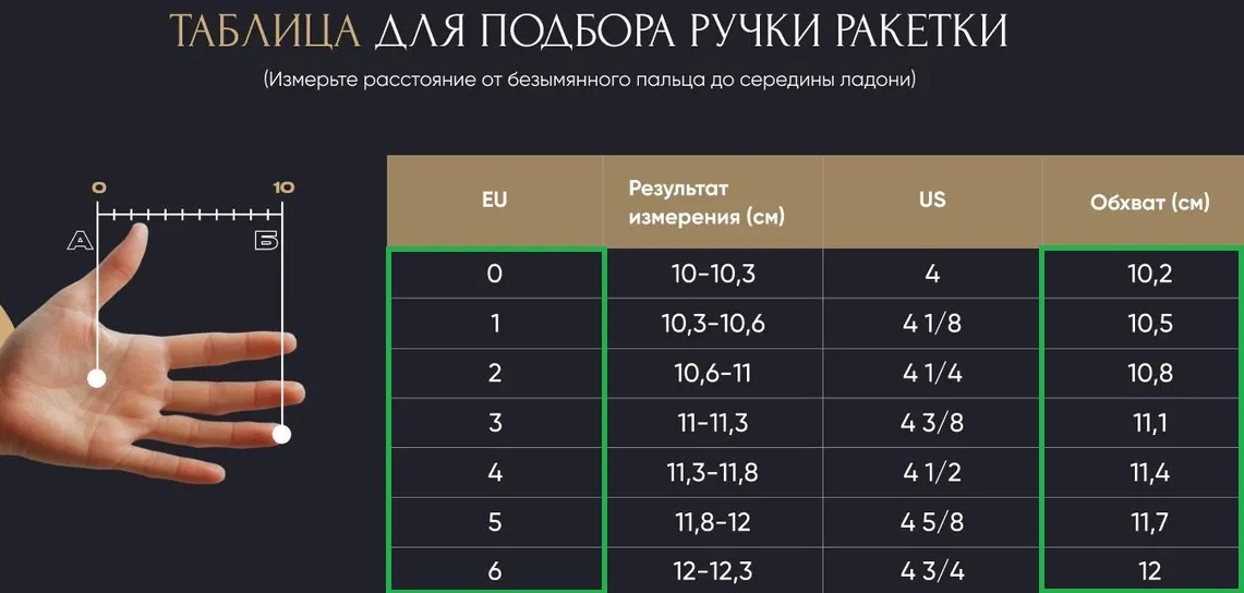 Выбор ручки теннисной ракетки tennis-mag.ru