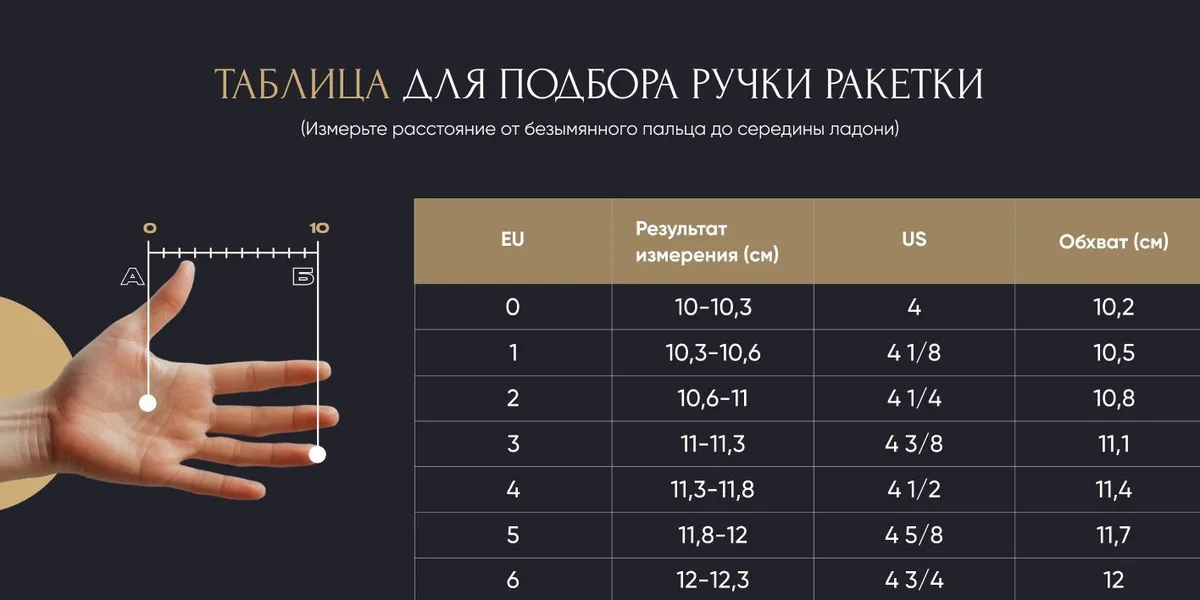 Таблица для правильного выбора ручки ракетки для большого тенниса tennis-mag.ru